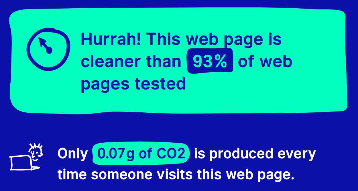 new carbon score