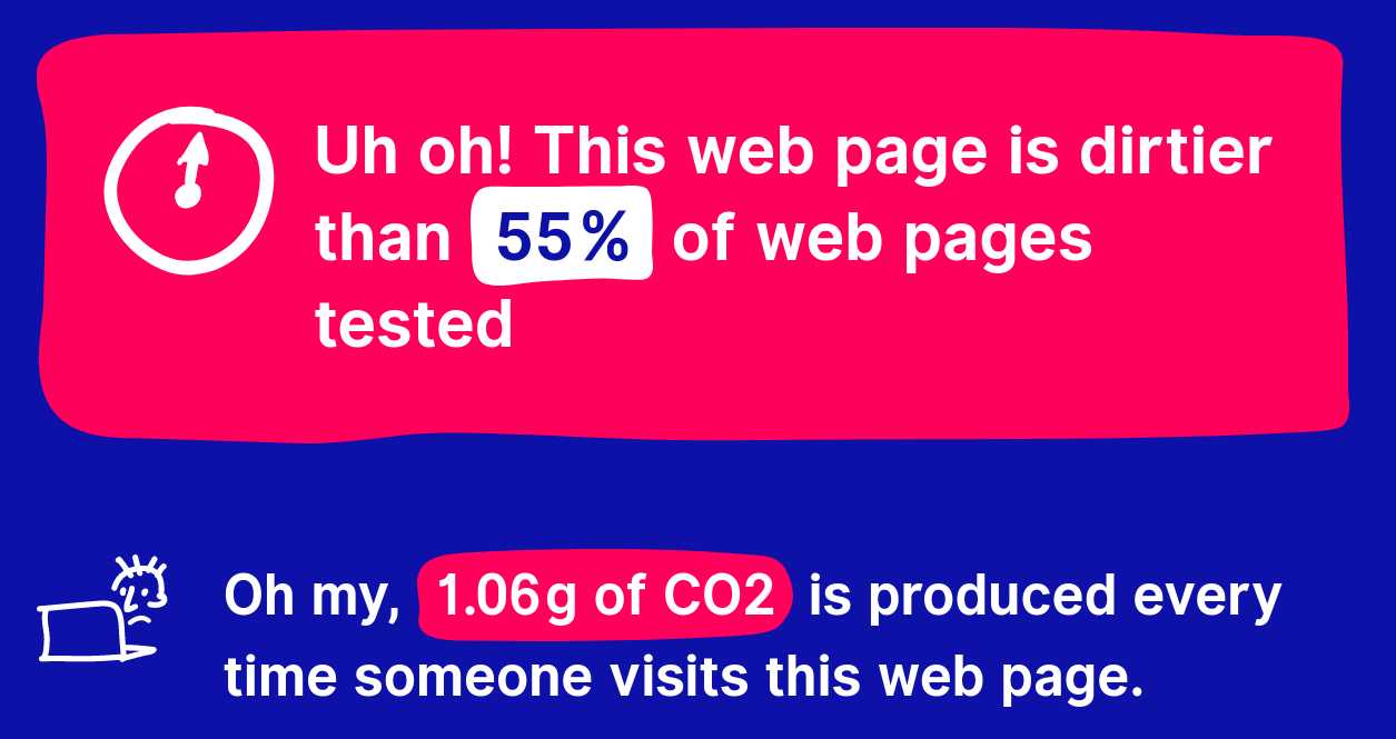 old carbon score